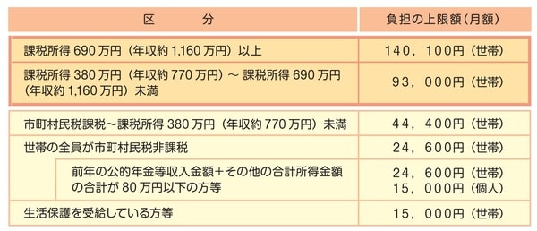 ※厚生労働省資料より作成 