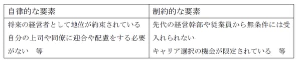 出所：落合（2016）の図表8-6（181頁）を参照の上、筆者作成。