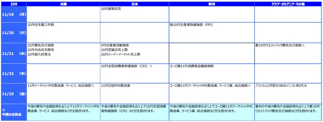 ※各経済指標・イベントは予定であり、変更されることがあります。