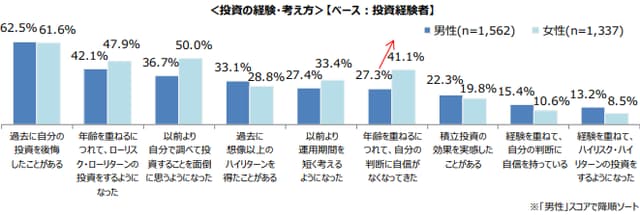 【出典】投資信託協会