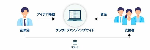 出所:『OWNERS.COM』より