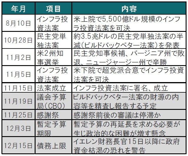 出所：ブルームバーグのデータを使用してピクテ投信投資顧問作成
