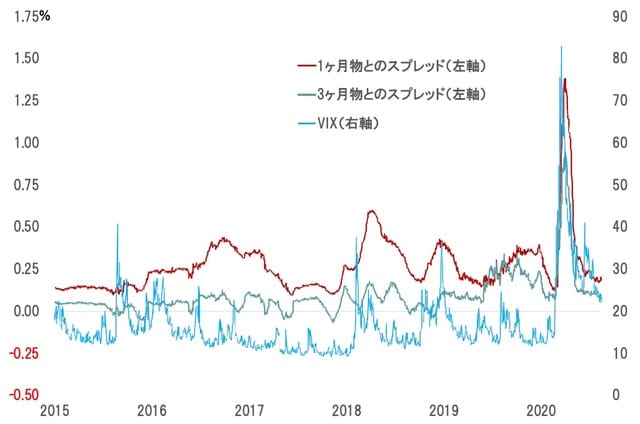 期間：2015年〜2020年8月19日 出所：Bloombergのデータよりピクテ投信投資顧問が作成