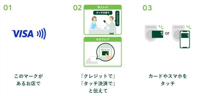 visaタッチの利用方法