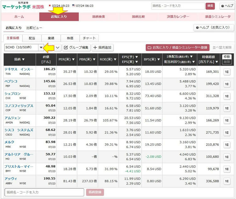 マーケットラボ米国株の「お気に入り」機能の画面