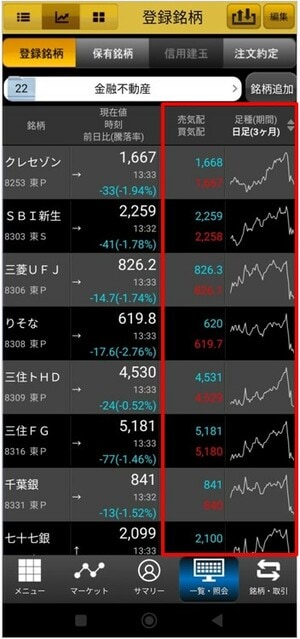 マネックストレーダーの実際の画面