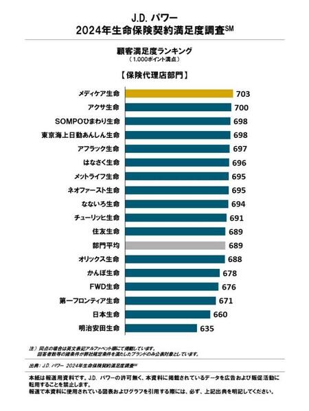 保険代理店部門
