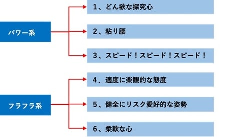 ［図表］