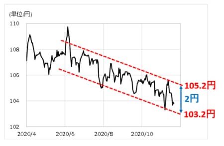出所:リフィニティブ・データをもとにマネックス証券が作成