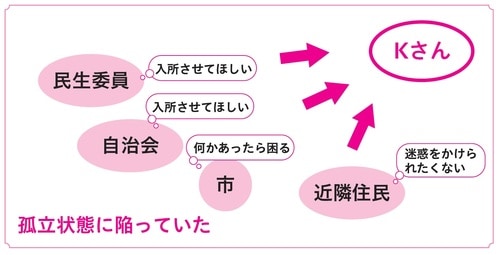 ［図表1］孤立状態に陥っていた