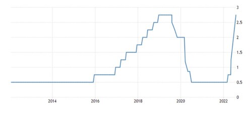 (香港金融金利局の政策金利)