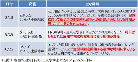 出所:各種報道資料をもとに東京海上アセットマネジメント作成