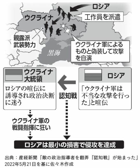 ［図表2］露宇戦争における偽旗作戦のイメージ