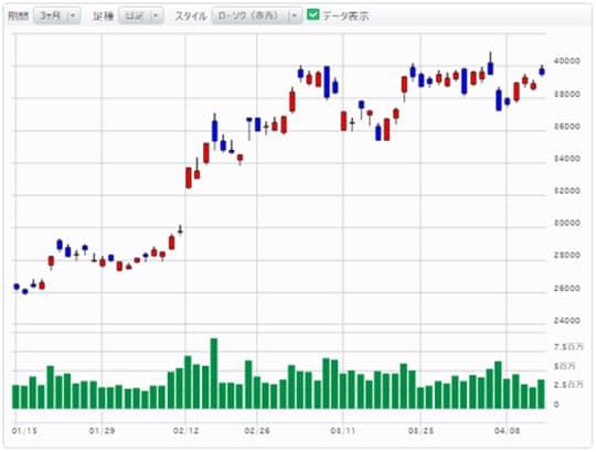出所：マネックス証券ウェブサイト
