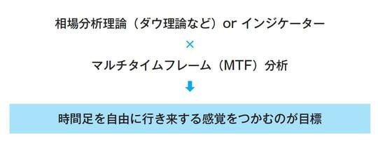 出典：「FX 環境認識の定石」（日本実業出版社）より