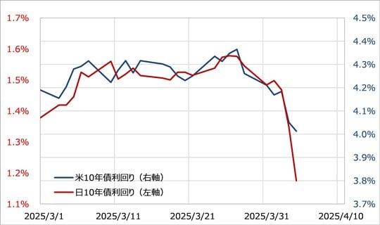 出所:リフィニティブ社データよりマネックス証券が作成