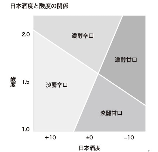 出所：『人生を豊かにしたい人のための日本酒』（マイナビ出版）より抜粋