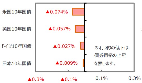 （出所）FactSet Bloomberg L.P.のデータを基に三井住友アセットマネジメント作成