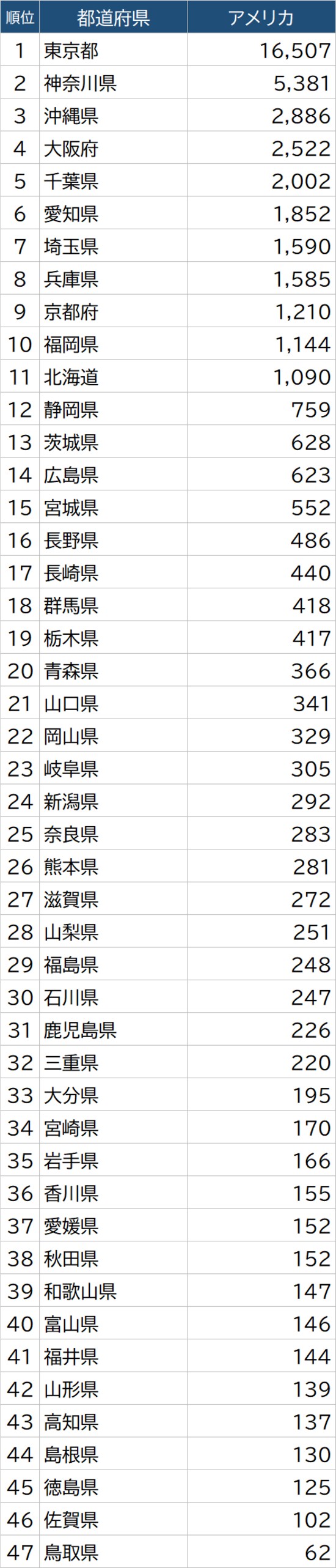 出所：総務省「令和2年国勢調査」より作成