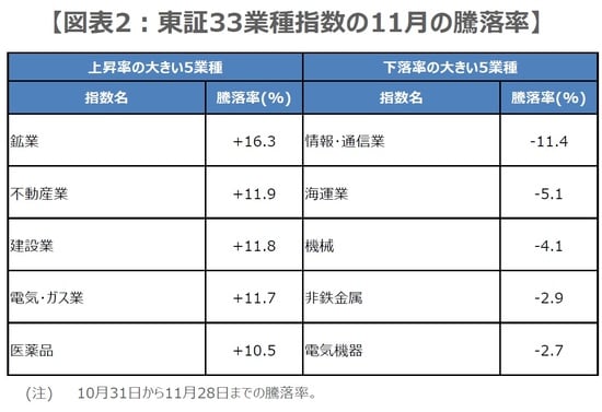 (出所)Bloombergのデータを基に三井住友DSアセットマネジメント作成