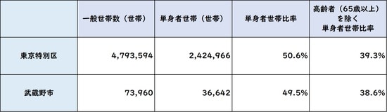 出所:平成27年「国勢調査」より