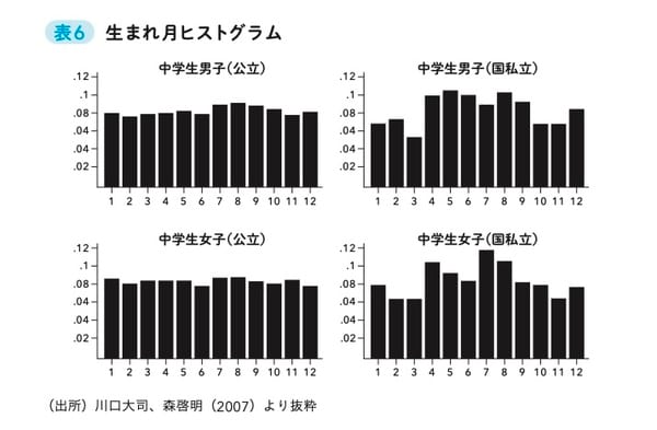 『本当はすごい早生まれ』（飛鳥新社）より