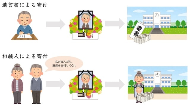 遺産を寄付する2つの方法