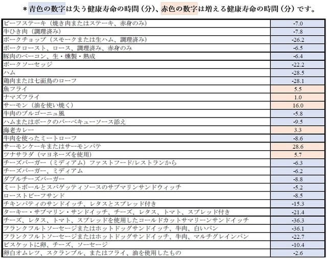 研究結果を基に筆者作成
