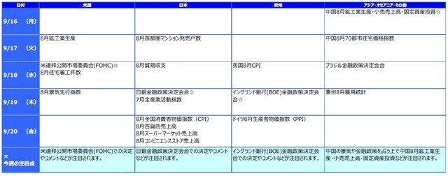 ※各経済指標・イベントは予定であり、変更されることがあります。