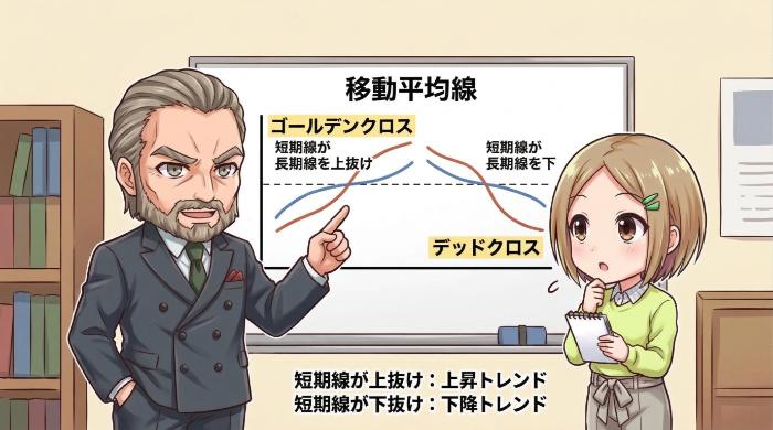 まずは1つのテクニカル指標を覚える