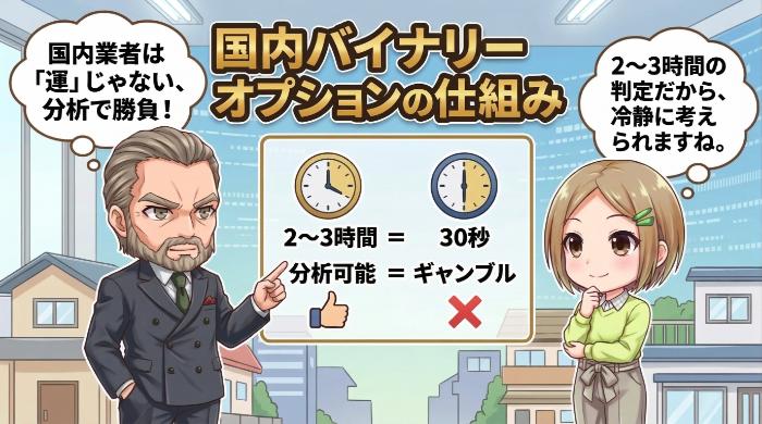 国内バイナリーオプションの仕組みとルール