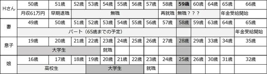 出所：筆者作成