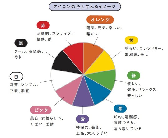 出典：『3ヶ月で1万フォロワー・月10万円を叶える　革命的に稼げるインスタ運用法』（KADOKAWA）より抜粋