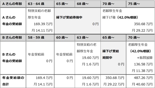 出所：筆者作成