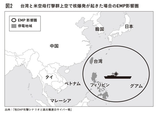 出典）渡部悦和著『日本はすでに戦時下にある　すべての領域が戦場になる「全領域戦」のリアル』（ワニプラス）より。