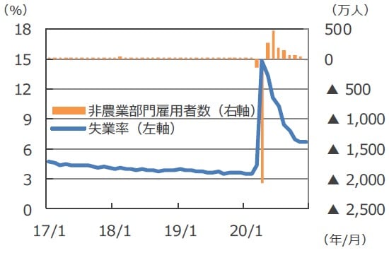 （注）データは2017年1月～2020年12月。 （出所）FactSetのデータを基に三井住友DSアセットマネジメント作成