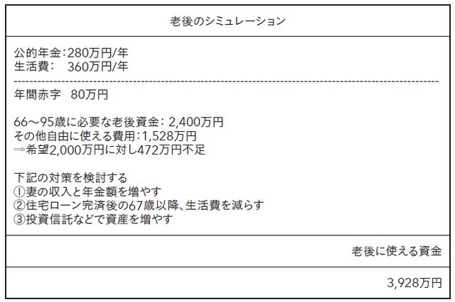 出所:上原千華子著『ファイナンシャル・セラピー』(日本能率協会マネジメントセンター)
