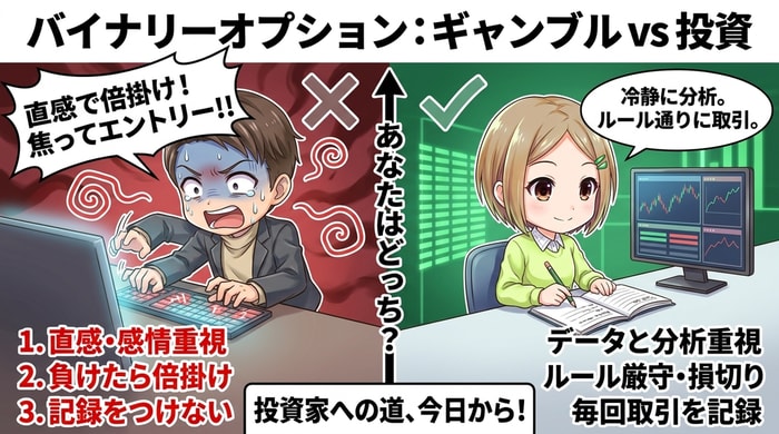 バイナリーがギャンブルになる人vs投資になる人