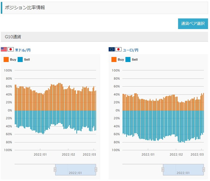 FXの【ポジション】とは？7つの特徴とポジション比率チャートの活用｜資産形成ゴールドオンライン