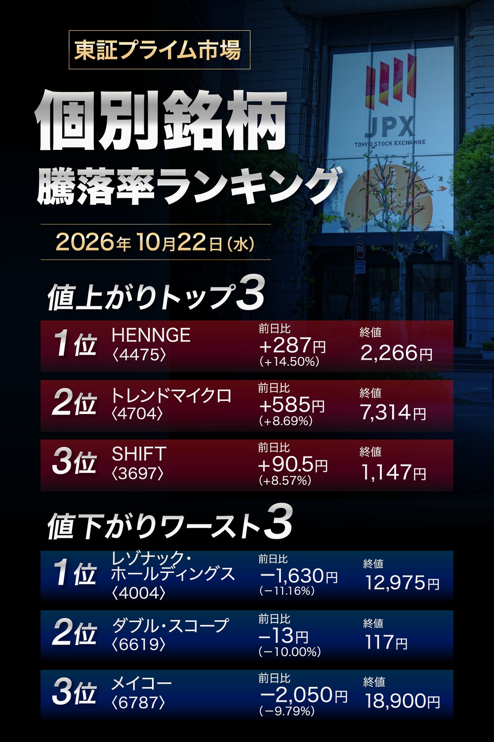 株価騰落率ランキング