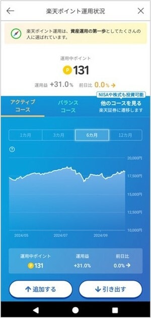 筆者の楽天ポイント運用状況