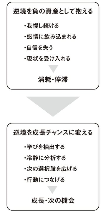 出典：『世界基準の仕事術』（大和出版）より抜粋