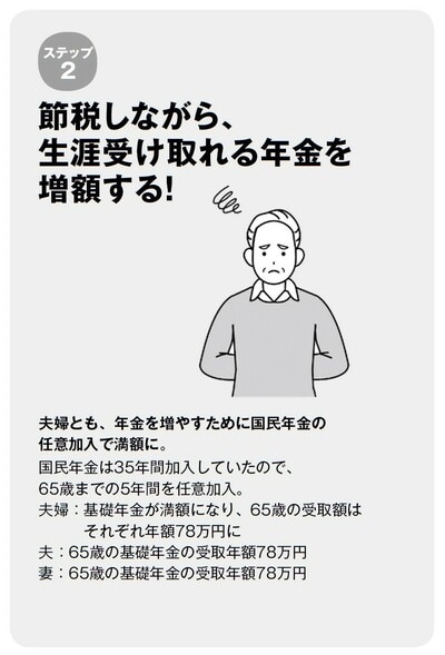 出典:長尾義弘著『運用はいっさい無し!60歳貯蓄ゼロでも間に合う老後資金のつくり方』(徳間書店)より。