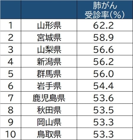 出所:厚生労働省「国民生活基礎調査」(2019年)より作成 ※40歳以上男女計/過去1年間