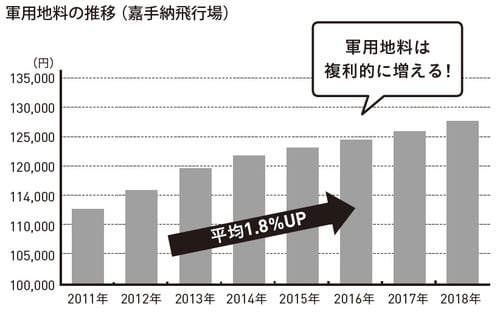 出典：著者による編集