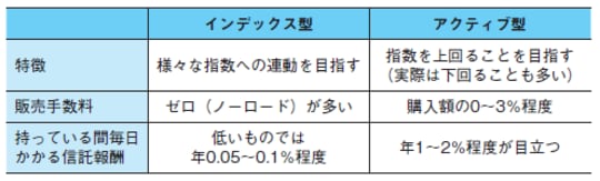 出所：『間違いだらけの新NISA・イデコ活用術』（日経BP）より抜粋