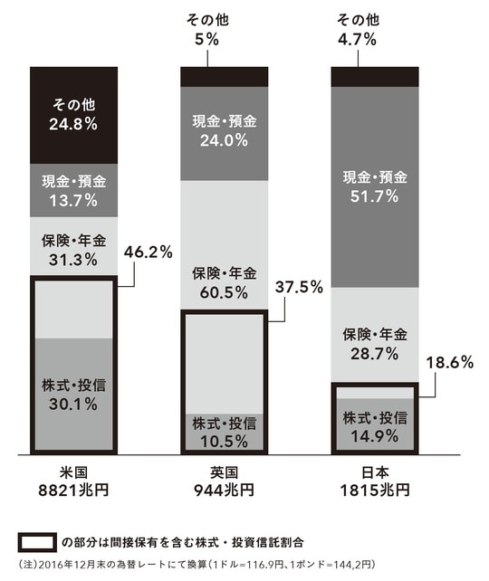 出所:FRB、BOE、日本銀行より、金融庁作成