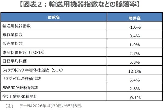 （出所）Bloombergのデータを基に三井住友DSアセットマネジメント作成