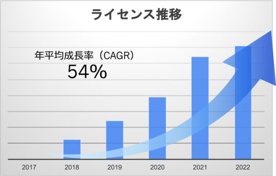 出所：© LEEWAYS Inc. 