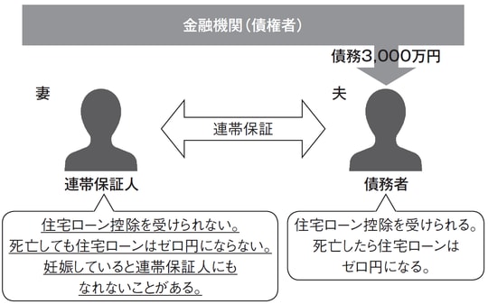 出所：『住宅破産』（エムディエヌコーポレーション）より抜粋
